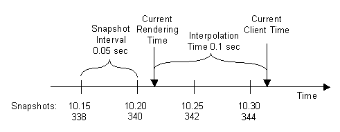 server_interpolation_visualized