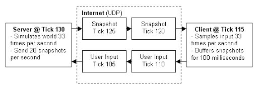 server_ticks_visualized