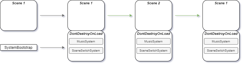 with_bootstrap